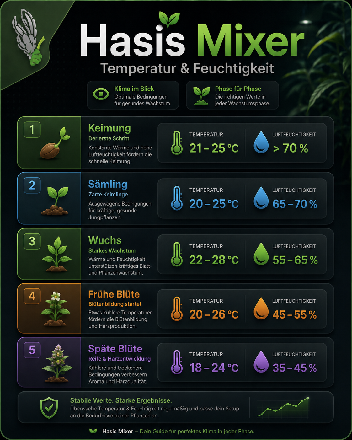 Klima Guide
