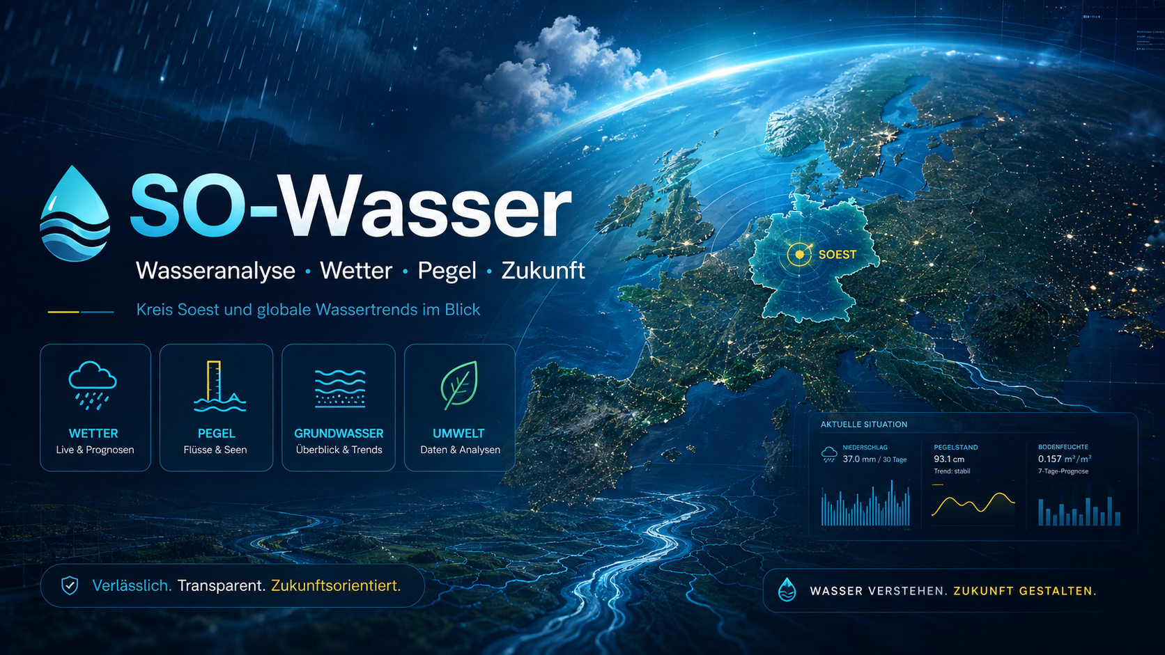 Wasserlage verstehen, bevor Zahlen verwirren